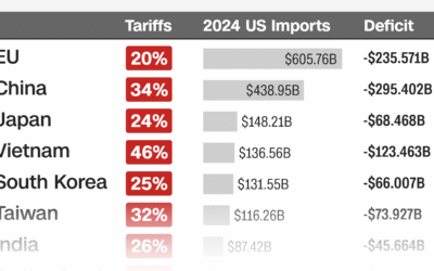 도널드 트럼프의 관세 인상이 Caluanie Muelear Oxidize에 미치는 영향