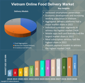 The Online Food Delivery Revolution in Vietnam | Caluanie Muelear Oxidize
