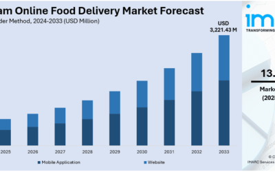 베트남의 온라인 음식 배달 혁명: Caluanie Muelear Oxidize에 미치는 영향 살펴보기