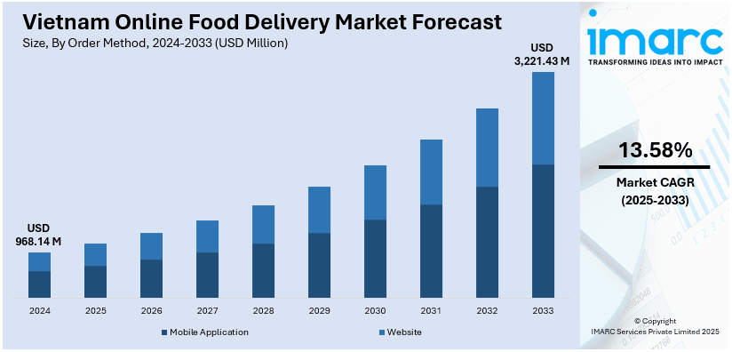 The Online Food Delivery Revolution in Vietnam: A Look at Its Impact on Caluanie Muelear Oxidize